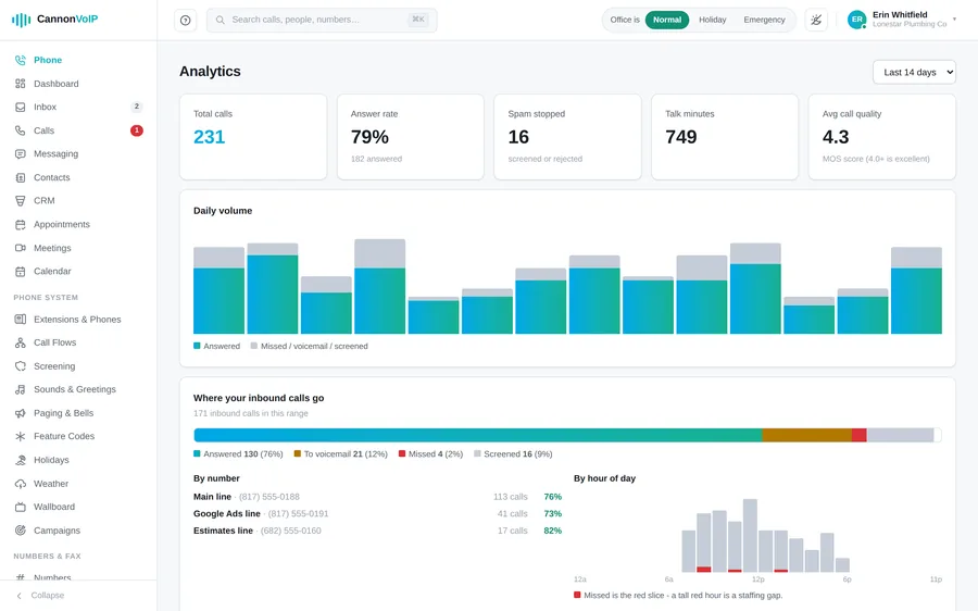 Analytics
